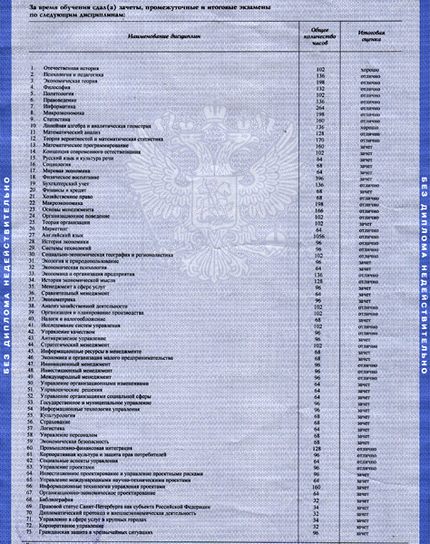 Юрфак какие предметы. Вкладыш диплома. Приложение к диплому с оценками.